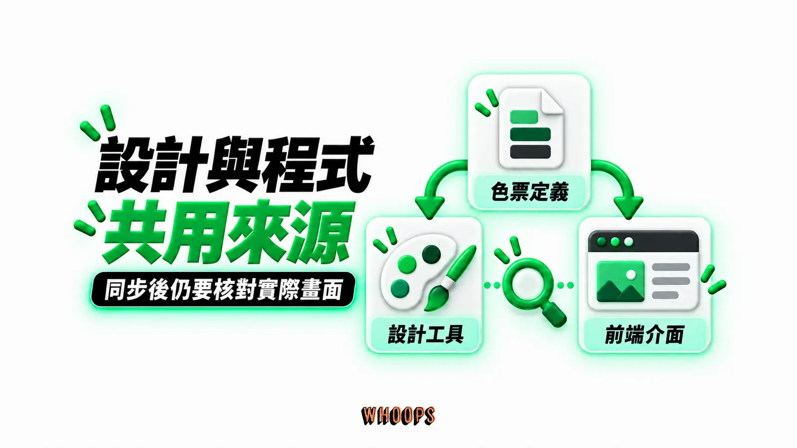 設計與程式共用來源：色票定義、設計工具、前端介面