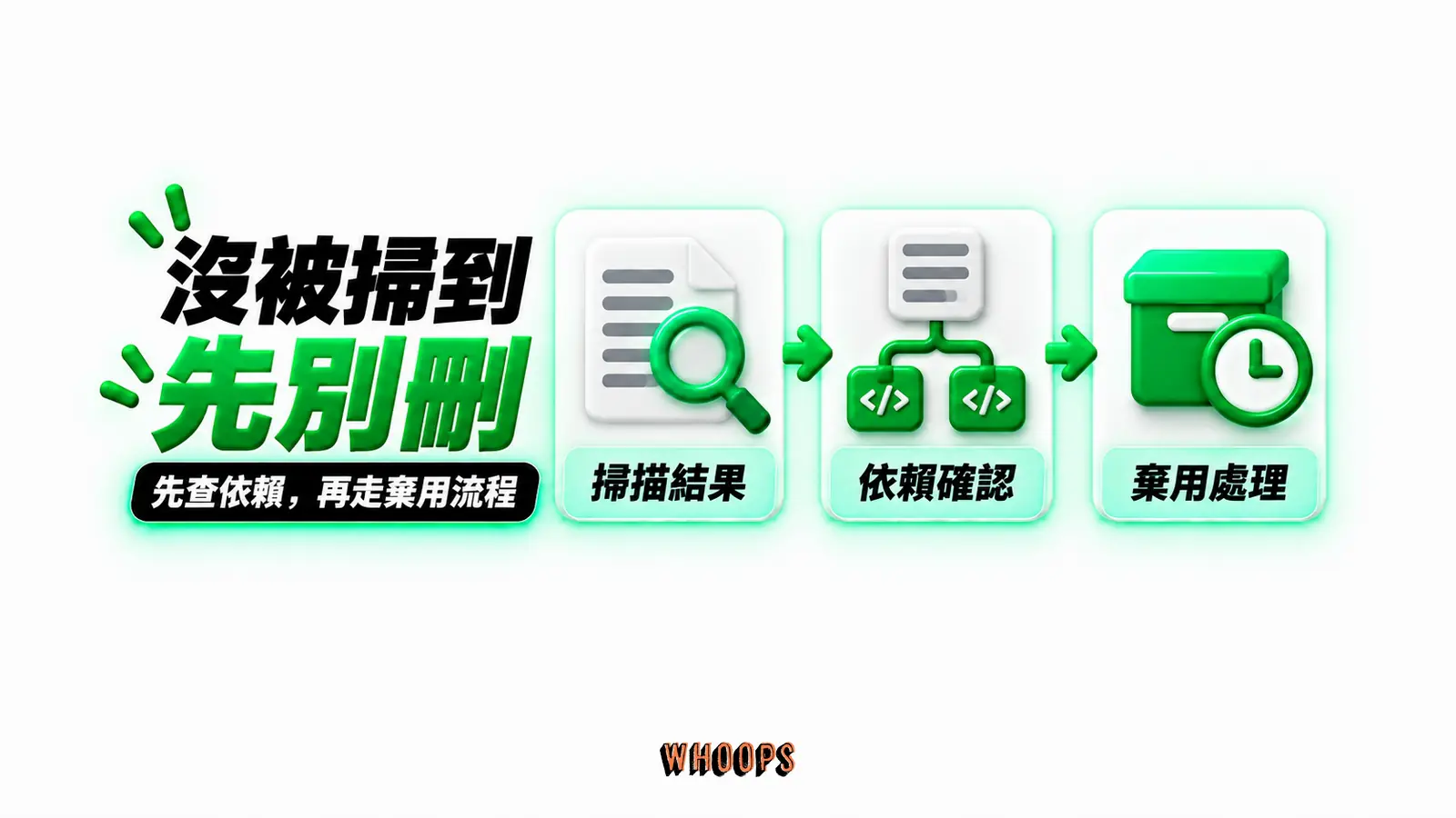 沒被掃到，先別刪：掃描結果、依賴確認、棄用處理