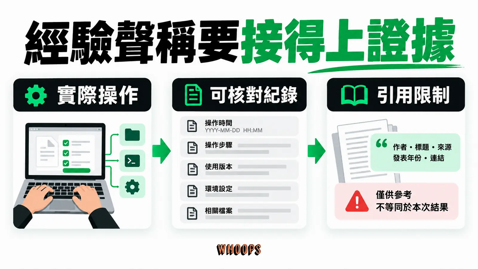 經驗聲稱要接得上證據：實際操作、可核對紀錄、引用限制