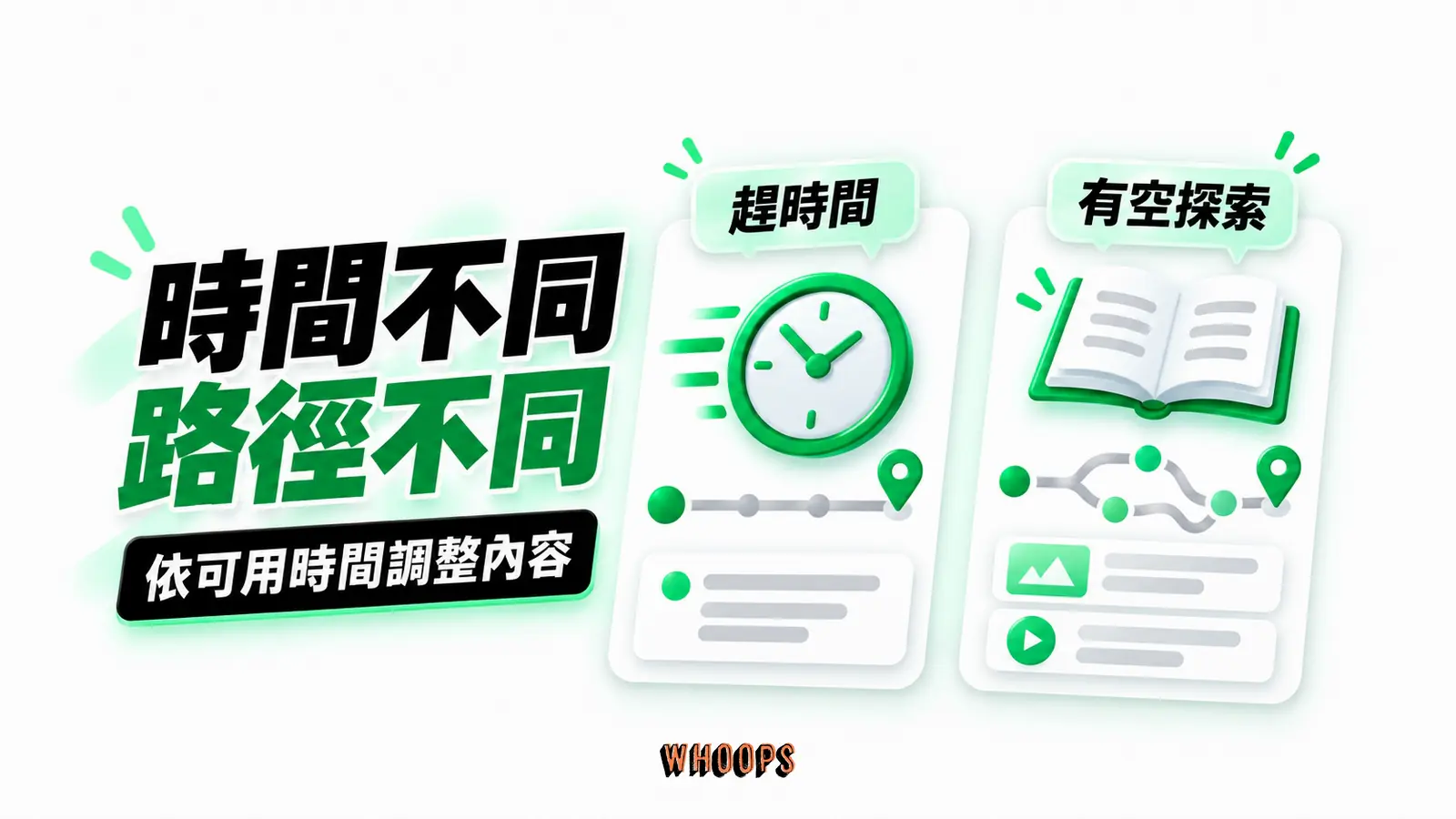 時間不同，路徑不同：趕時間、短路徑、有空探索