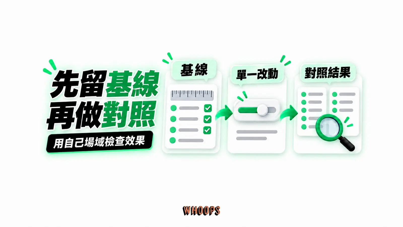 先留基線，再做對照：基線、單一改動、對照結果