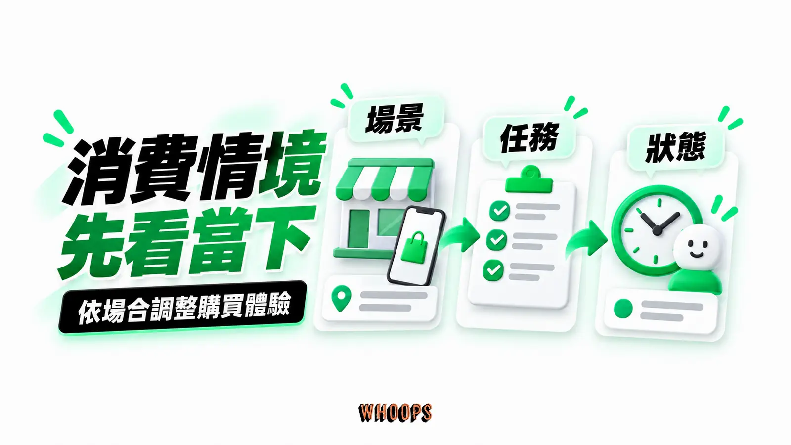 消費情境，先看當下：場景、任務、狀態