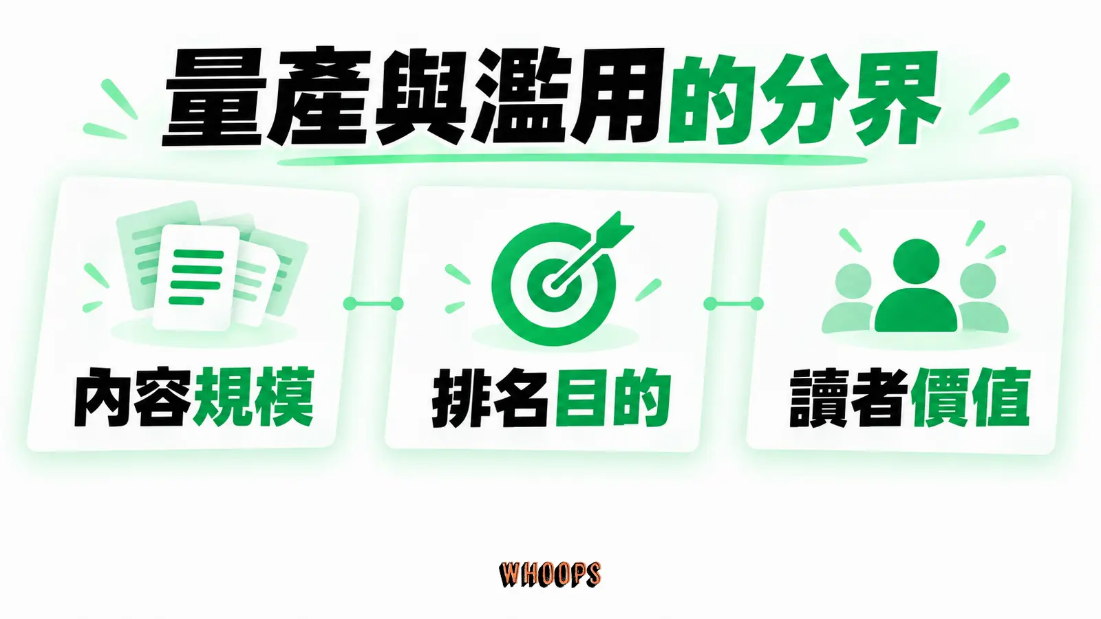 量產與濫用的分界：內容規模、排名目的、讀者價值