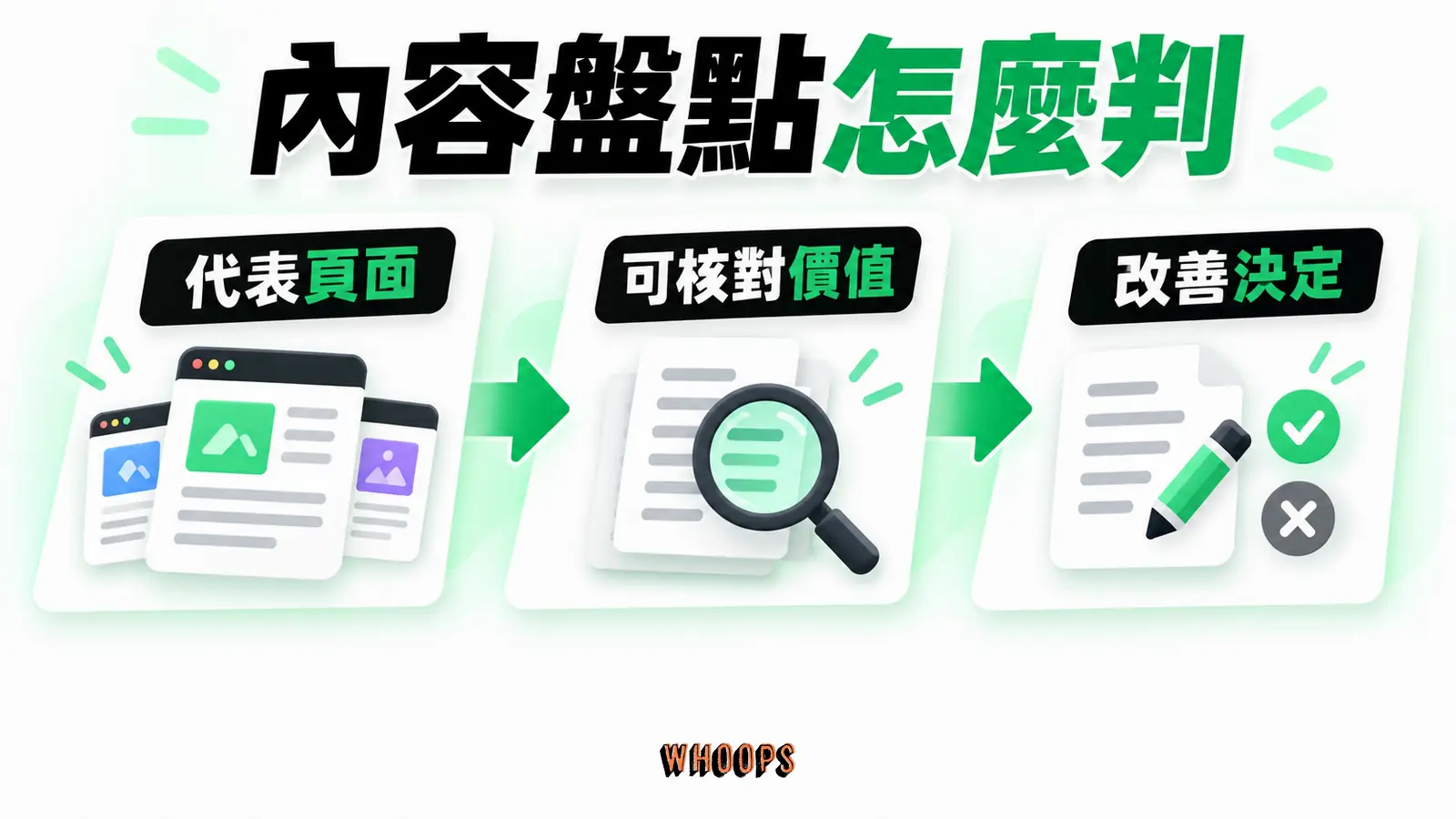 內容盤點怎麼判：代表頁面、可核對價值、改善決定