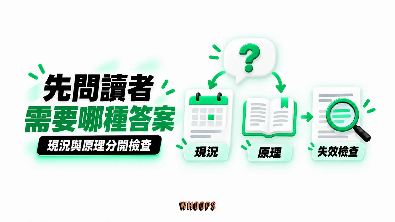 先問讀者需要哪種答案:現況、原理、失效檢查