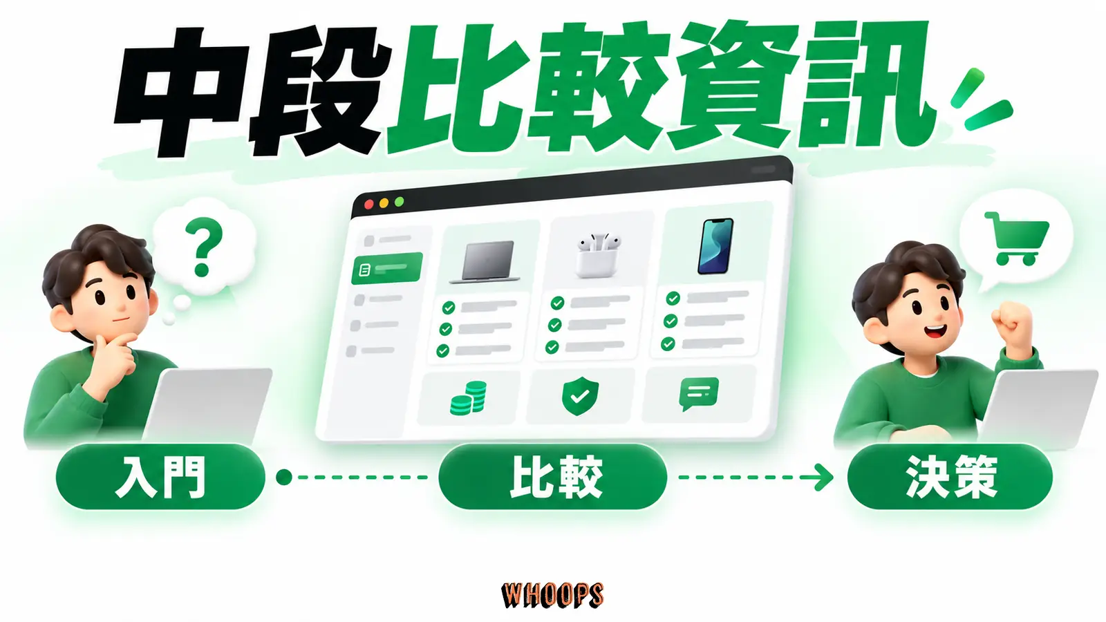 入門解答到購買頁之間增加方案比較、案例與風險說明，先查是否真有資訊缺口。