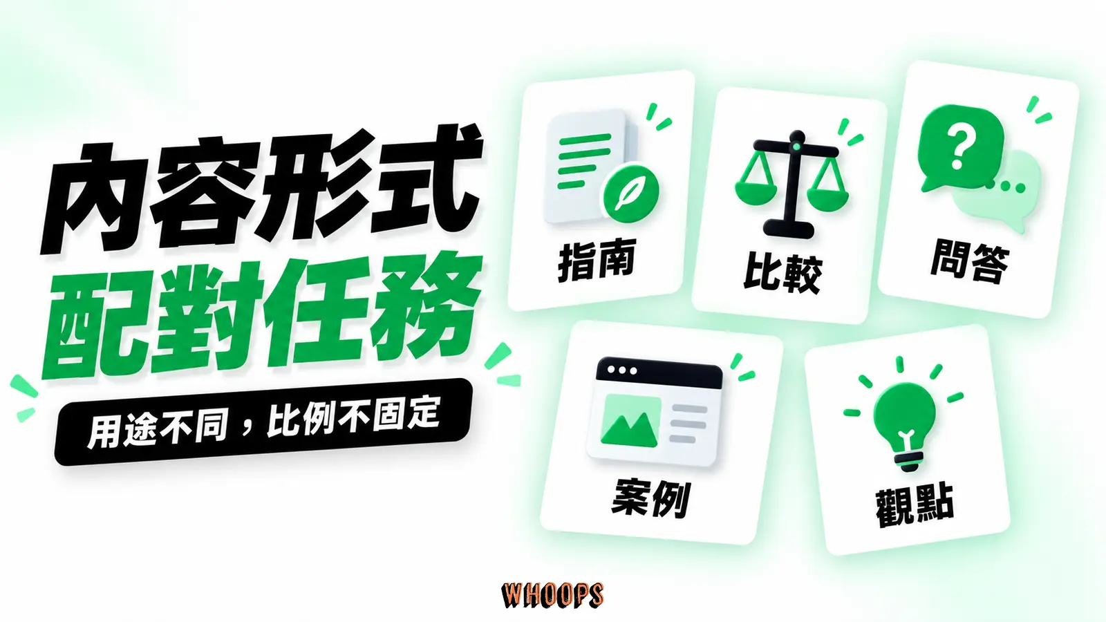 深度指南、比較、QA、案例與觀點分配到不同讀者任務,無固定八成比例。