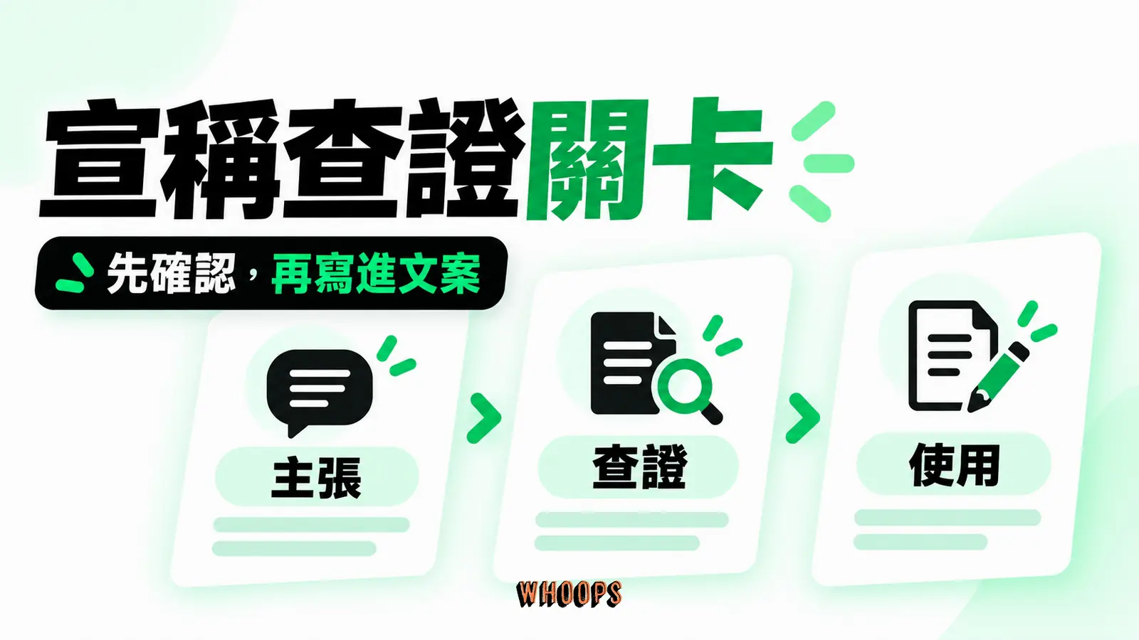 規格、檢驗或合格專家文件驗證產品主張，再決定是否進入文案。
