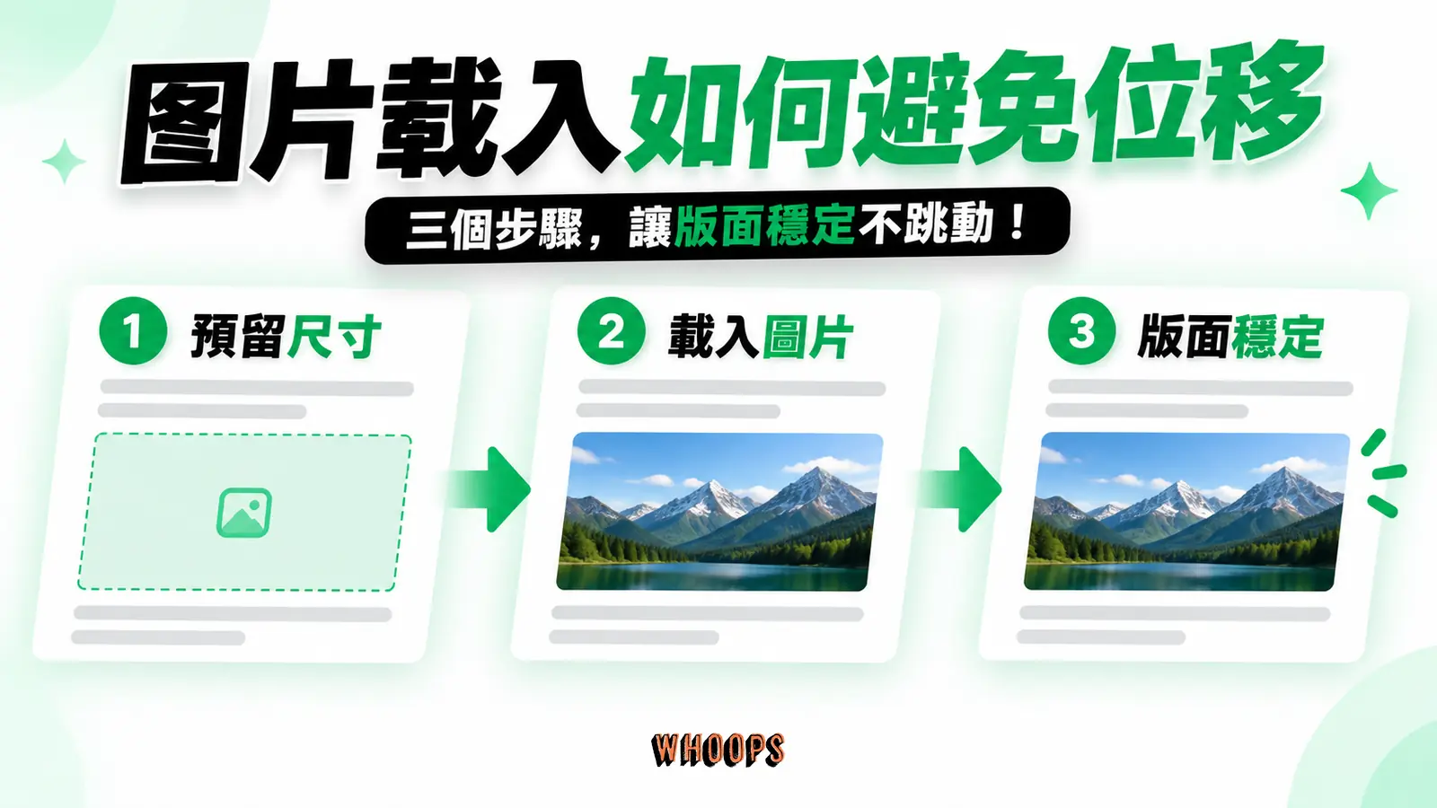 圖片載入如何避免位移：預留尺寸、載入圖片、版面穩定
