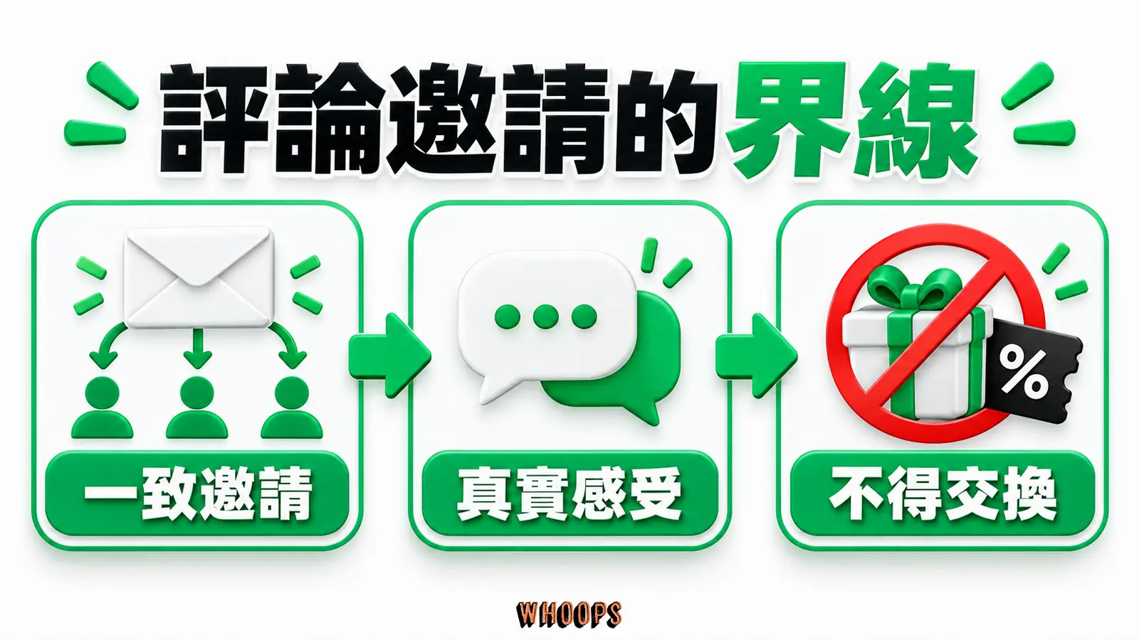 評論邀請的界線：一致邀請、真實感受、不得交換