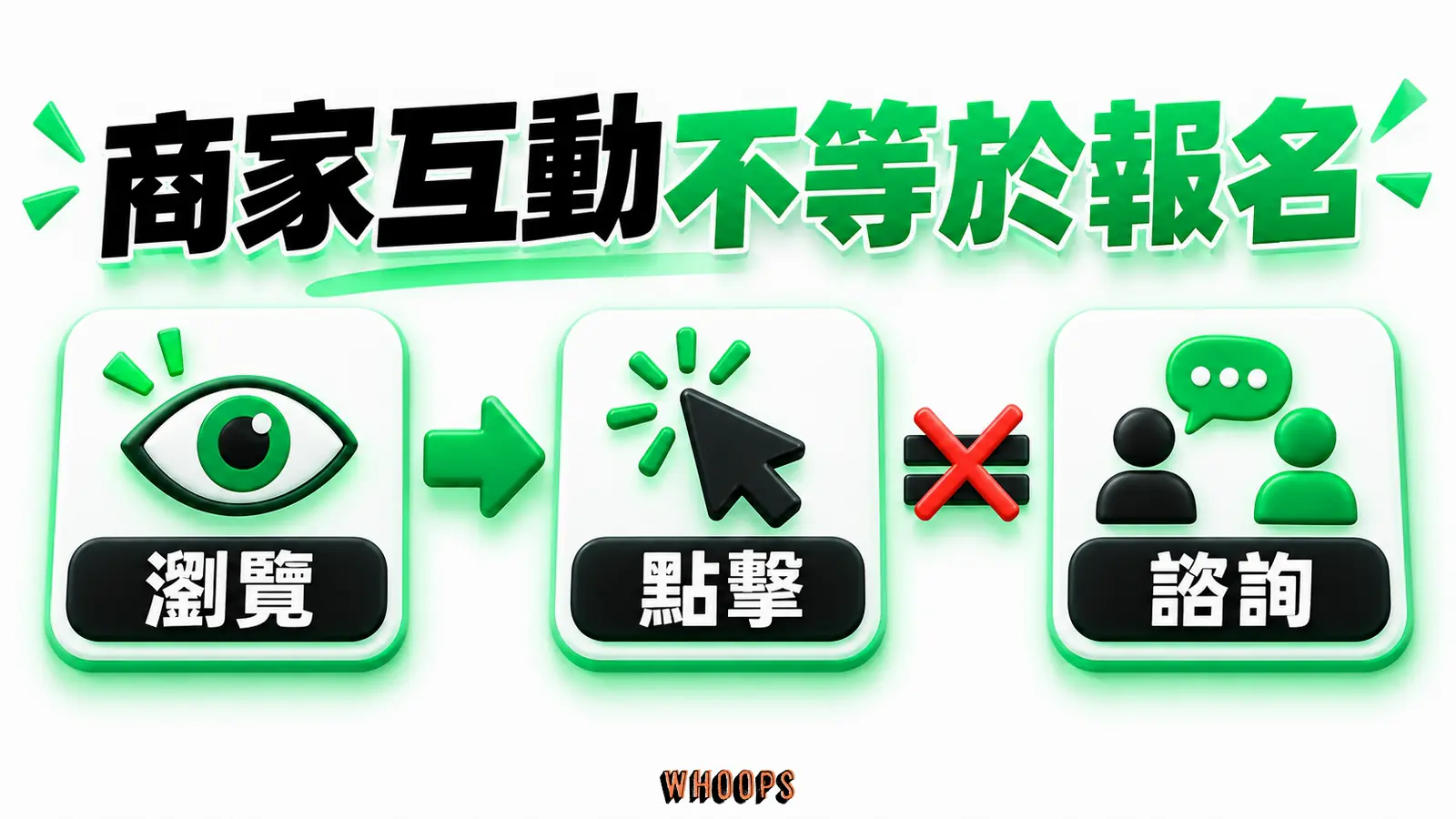 商家互動不等於報名：瀏覽、點擊、諮詢