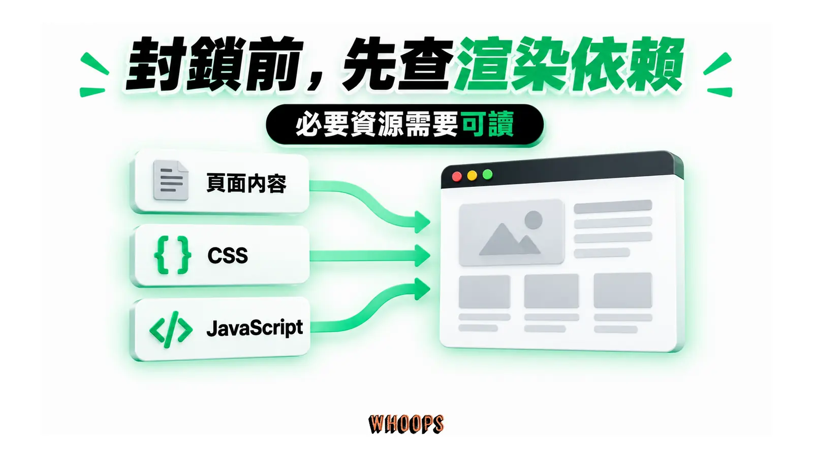封鎖前，先查渲染依賴：必要資源需要可讀