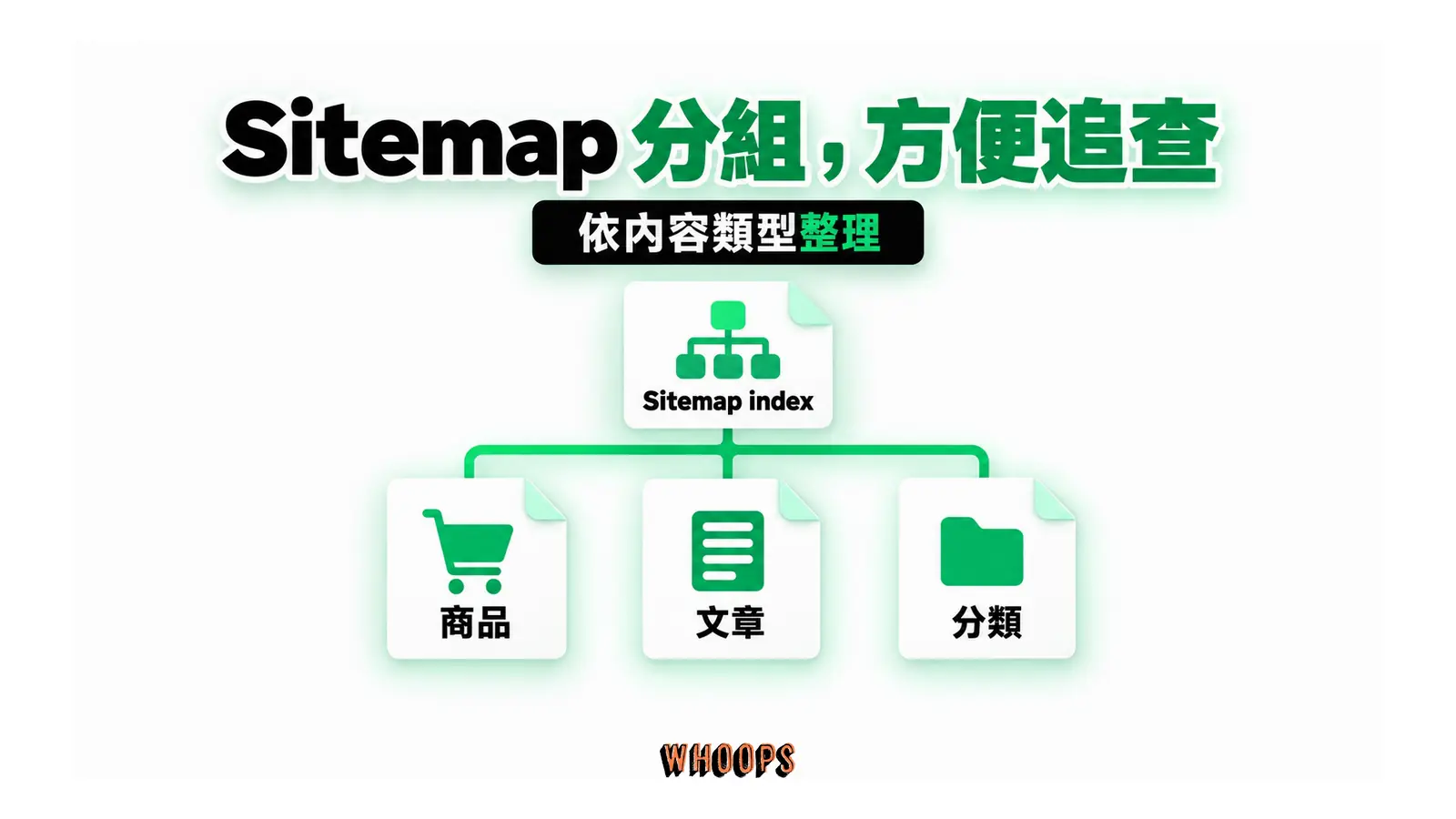 Sitemap 分組，方便追查：依內容類型整理