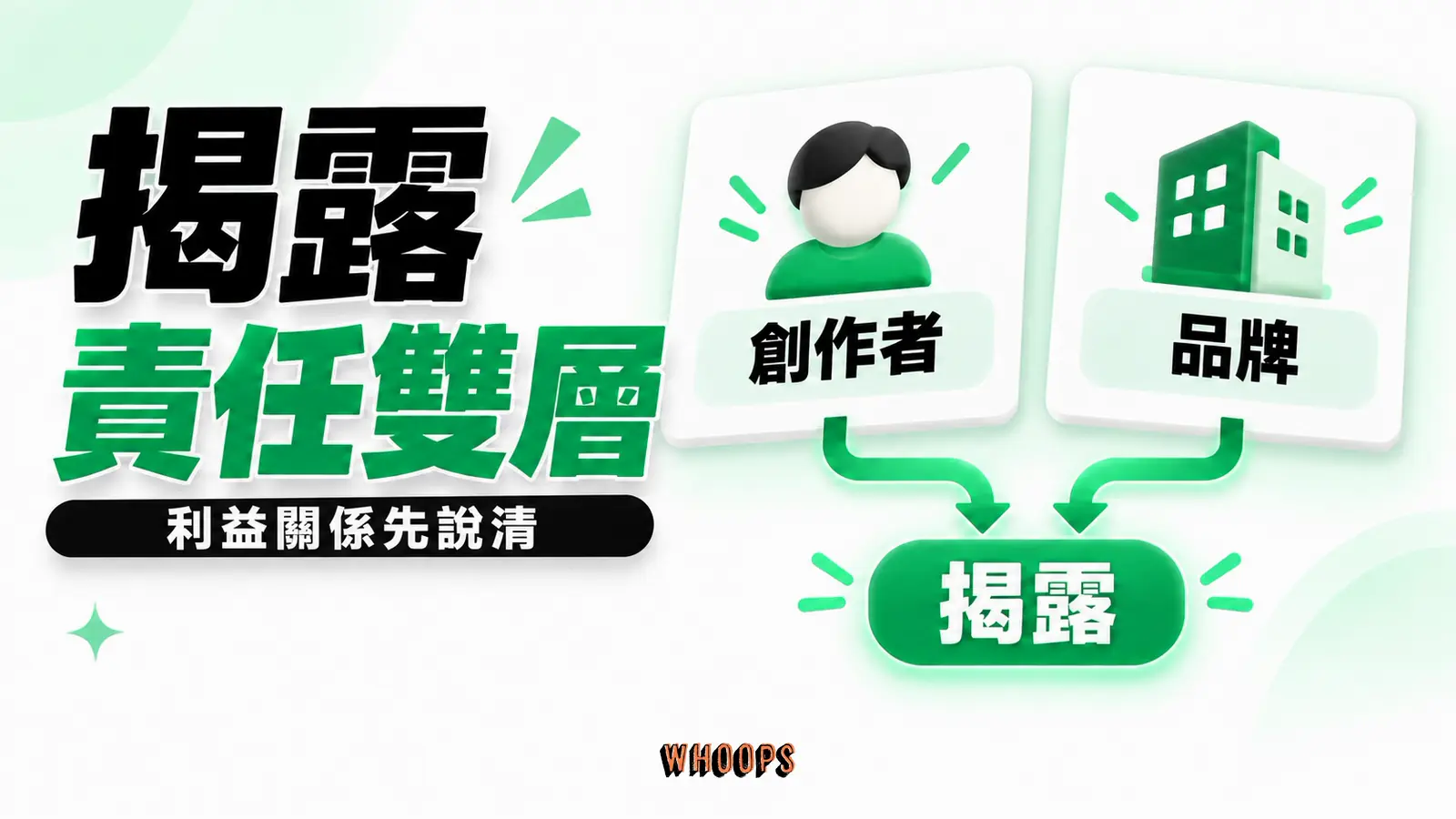 創作者與品牌各有內容與揭露責任,法規風險依具體情境判斷,不畫固定罰鍰。