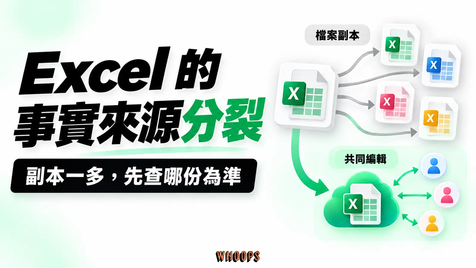 Excel 的事實來源分裂資訊圖：多份客戶表版本漂移到單一事實來源的分流，列出共同編輯前提。圖內短標籤為「檔案副本」、「共同編輯」，不填入未經核實的成效數字。