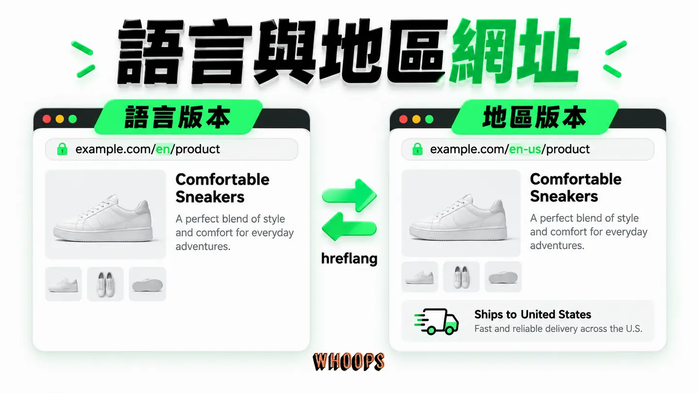 語言與地區網址：同一商品的市場網址、hreflang 與可見幣別如何對應。