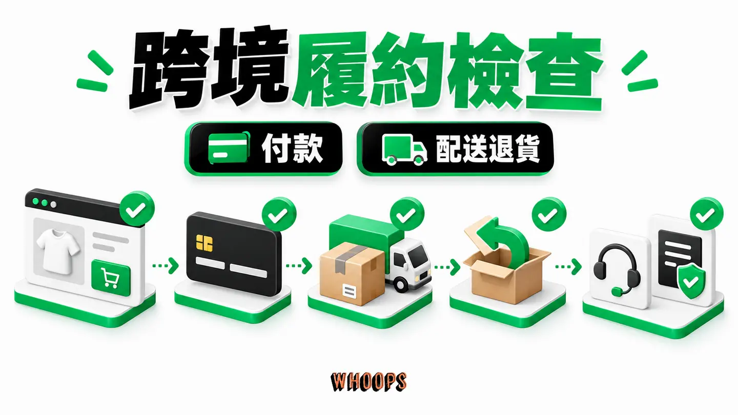 跨境履約檢查：付款、配送、退貨、客服與合規逐市場核對。