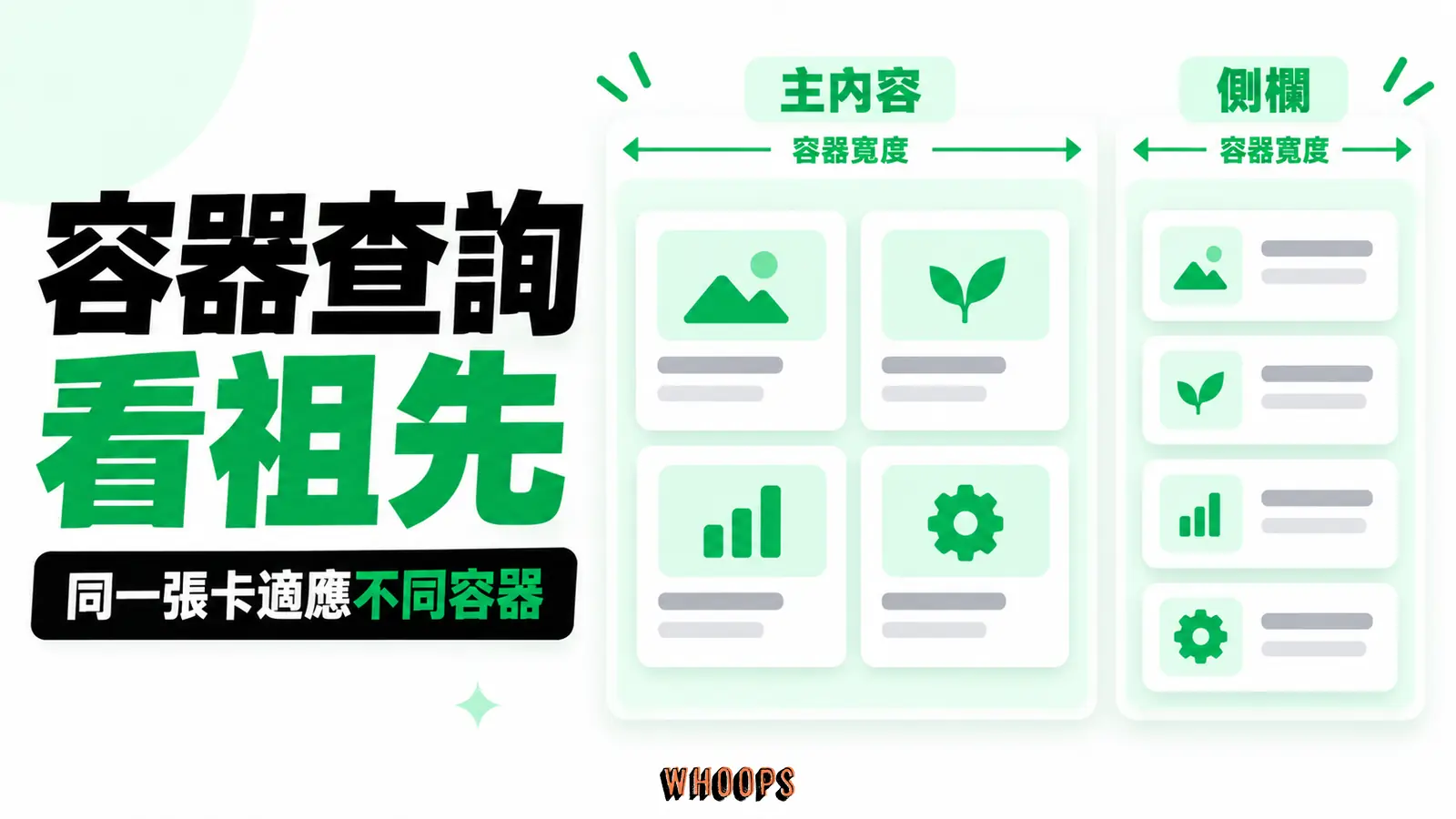 同一元件在不同祖先容器寬度下切換布局，說明尺寸容器查詢作用於後代。