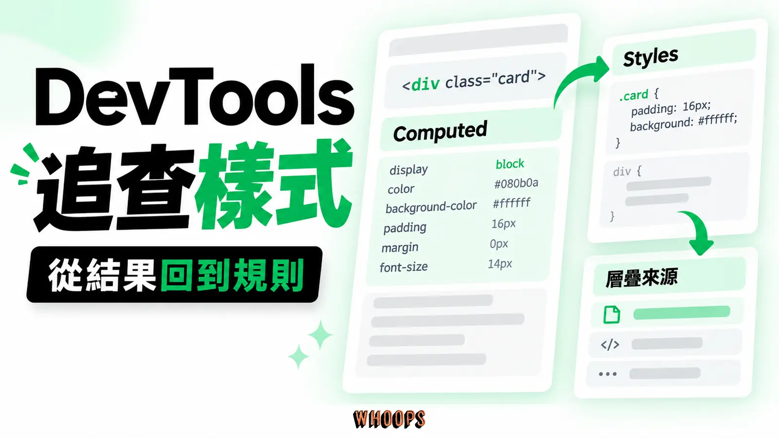 在開發者工具先看計算後樣式，再回查有效宣告、層疊與選擇器，避免盲加 important。