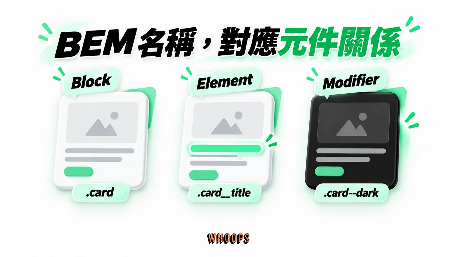 BEM 名稱，對應元件關係：Block、Element、Modifier、.card、.card__title、.card--dark