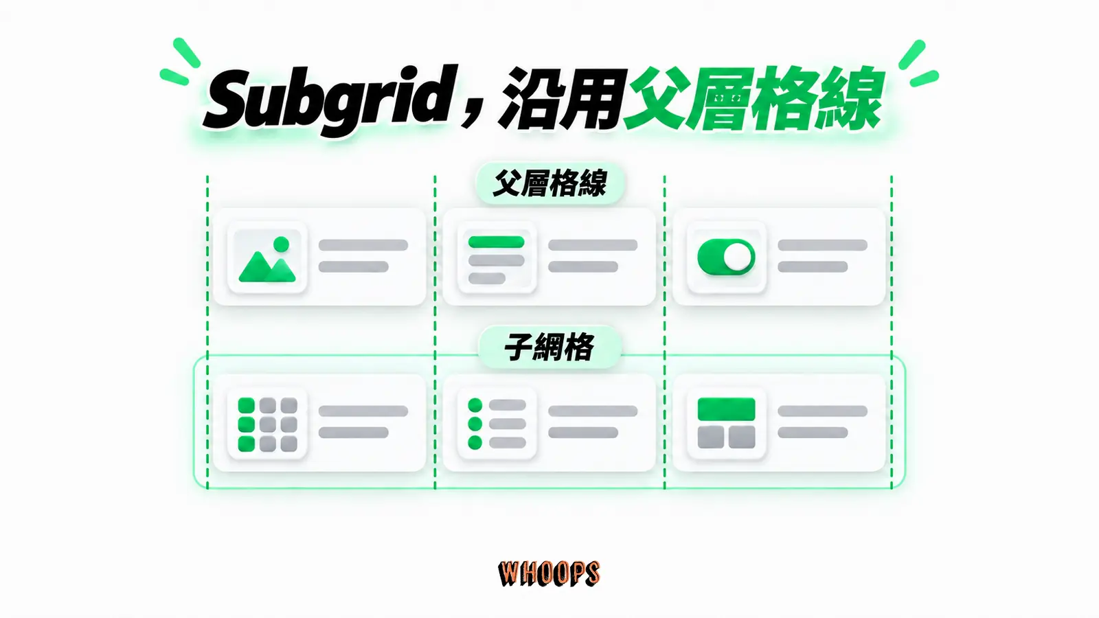 Subgrid，沿用父層格線：父層格線、子網格、沿線對齊
