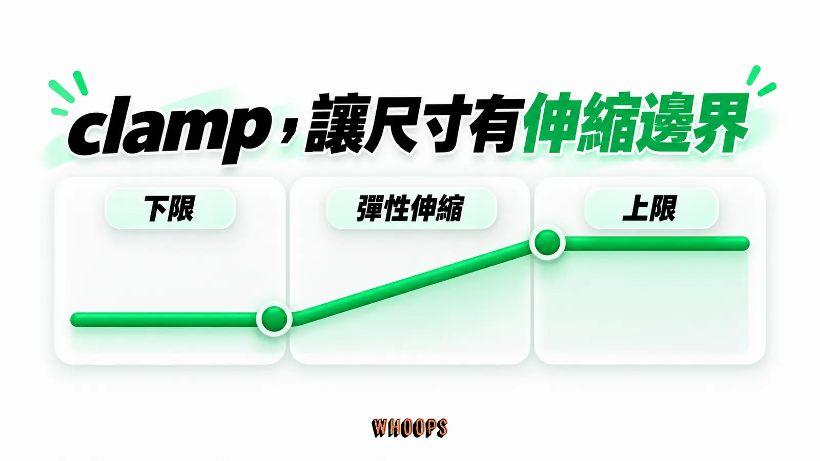 clamp，讓尺寸有伸縮邊界：下限、彈性伸縮、上限
