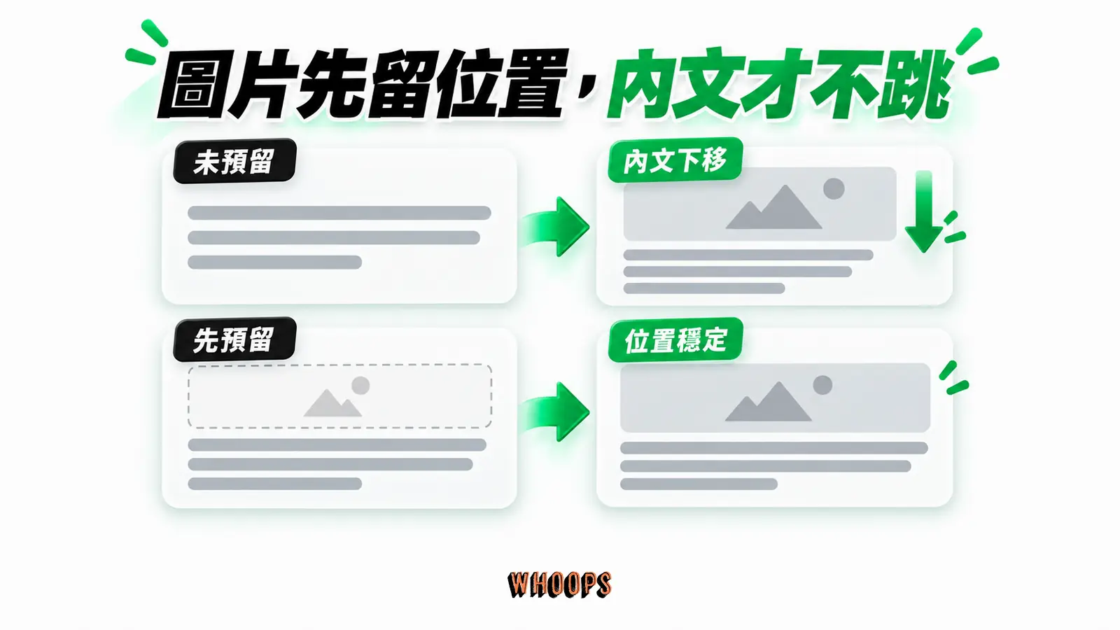 圖片先留位置，內文才不跳：未預留、內文下移、先預留、位置穩定