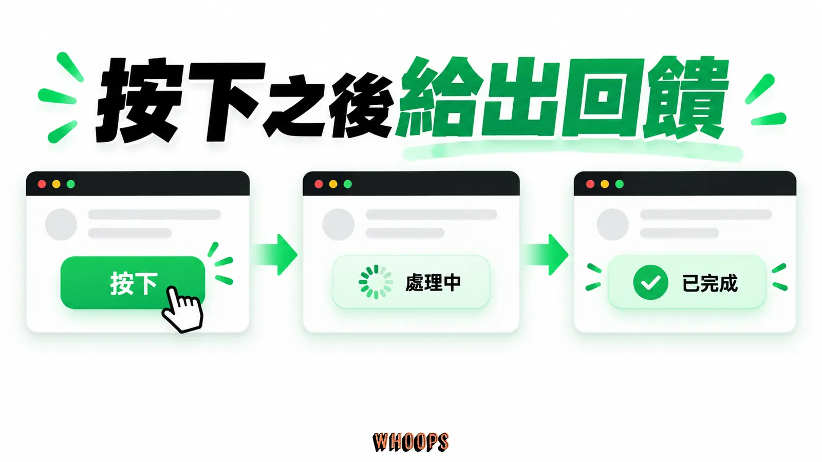 按下之後給出回饋:按下、處理中、已完成