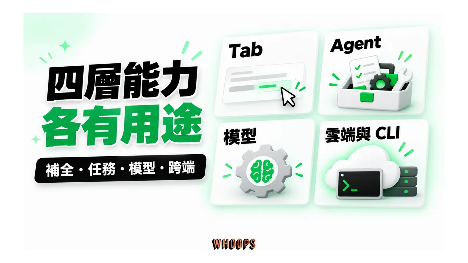 四層能力各有用途圖解：補全・任務・模型・跨端