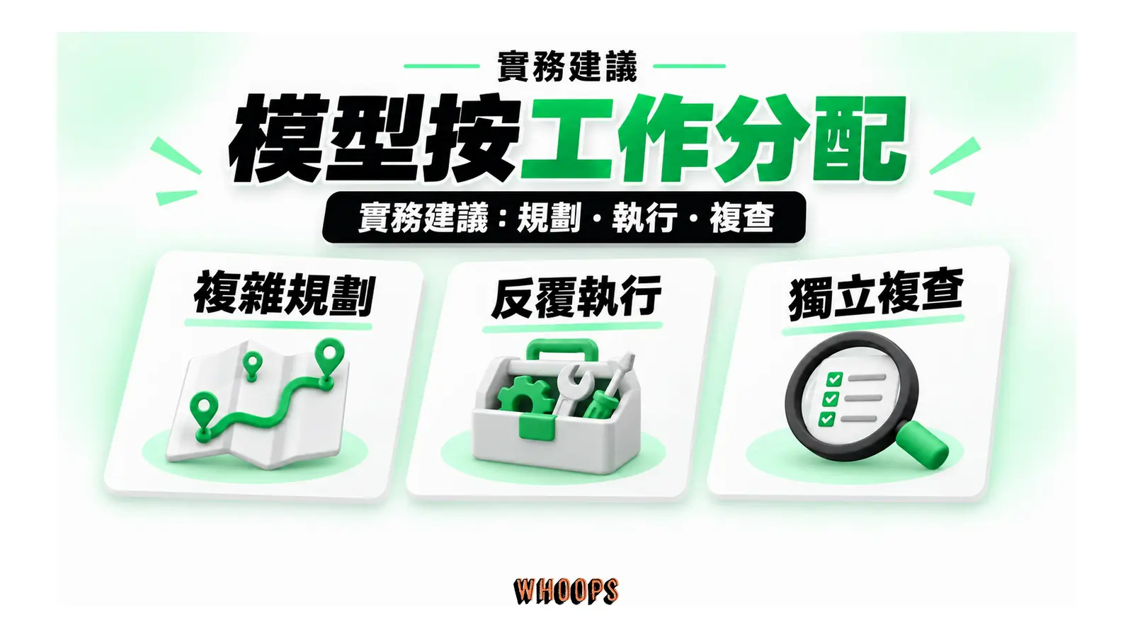 模型按工作分配圖解：實務建議：規劃・執行・複查