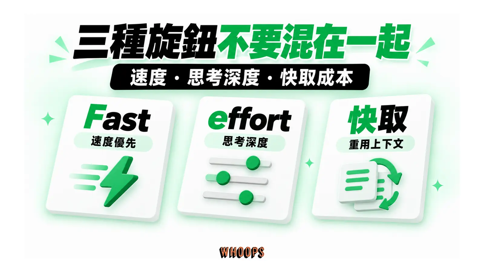 三種旋鈕不要混在一起圖解：速度・思考深度・快取成本