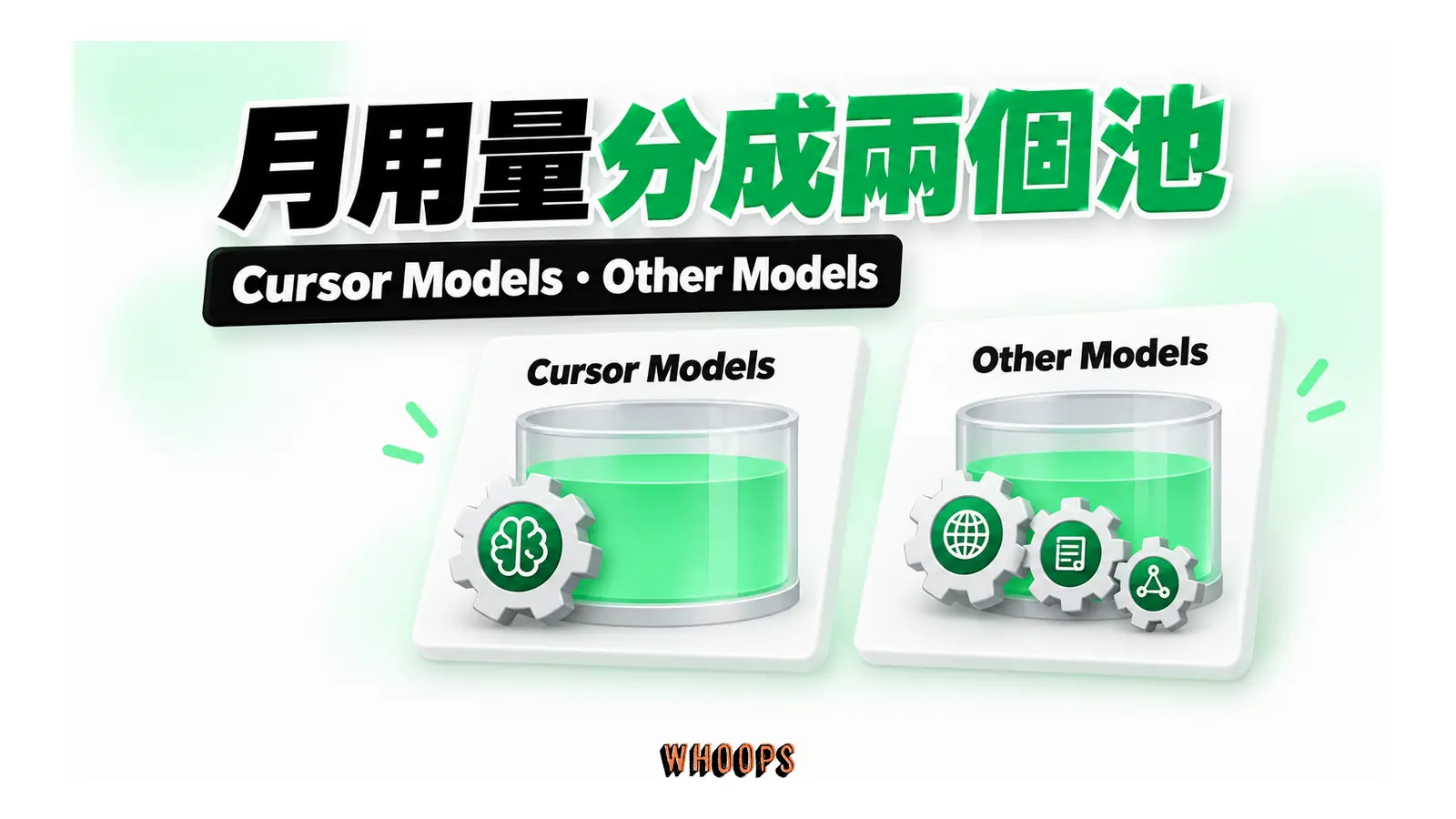 月用量分成兩個池圖解：Cursor Models・Other Models