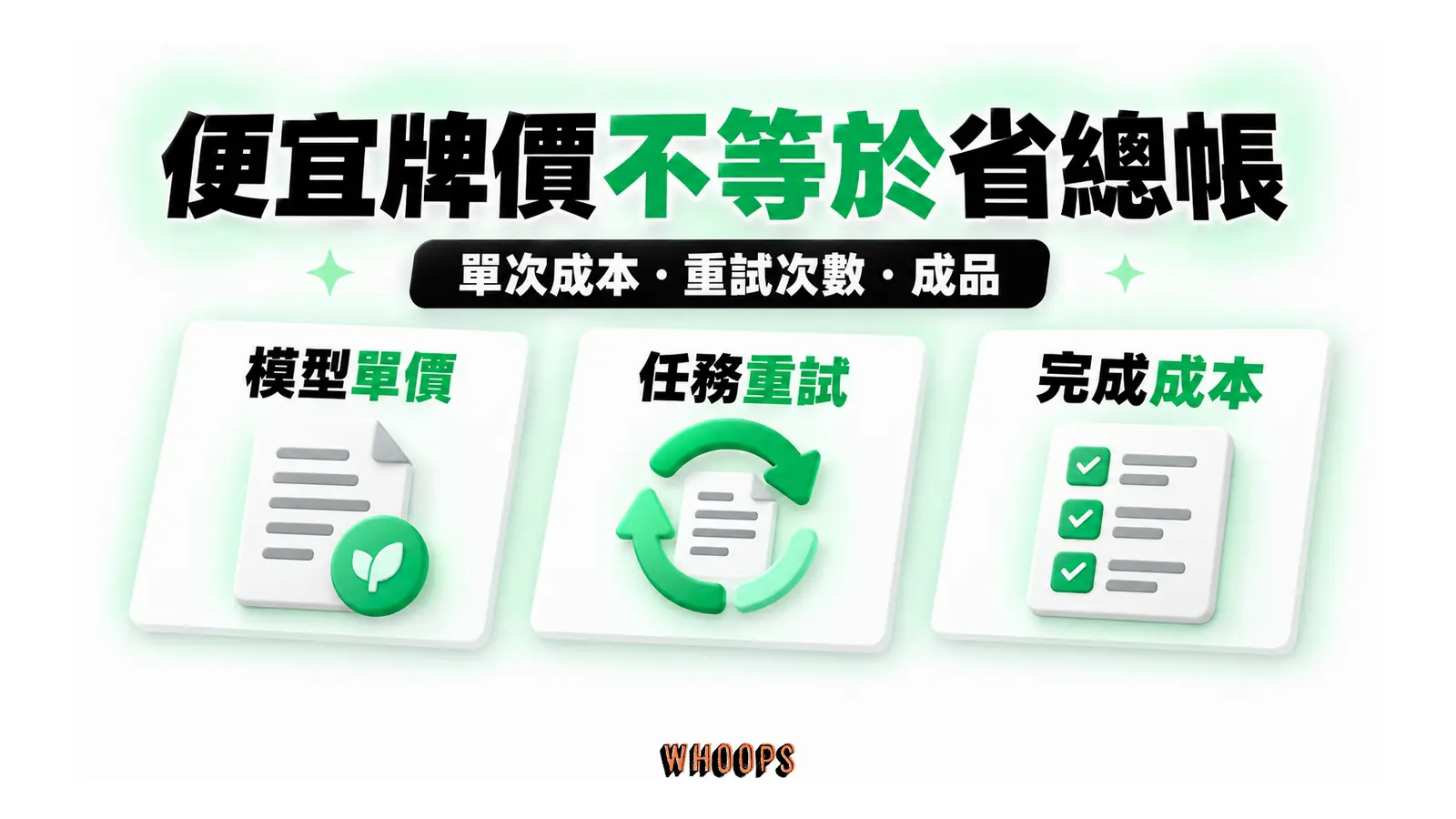 便宜牌價不等於省總帳圖解：單次成本・重試次數・成品
