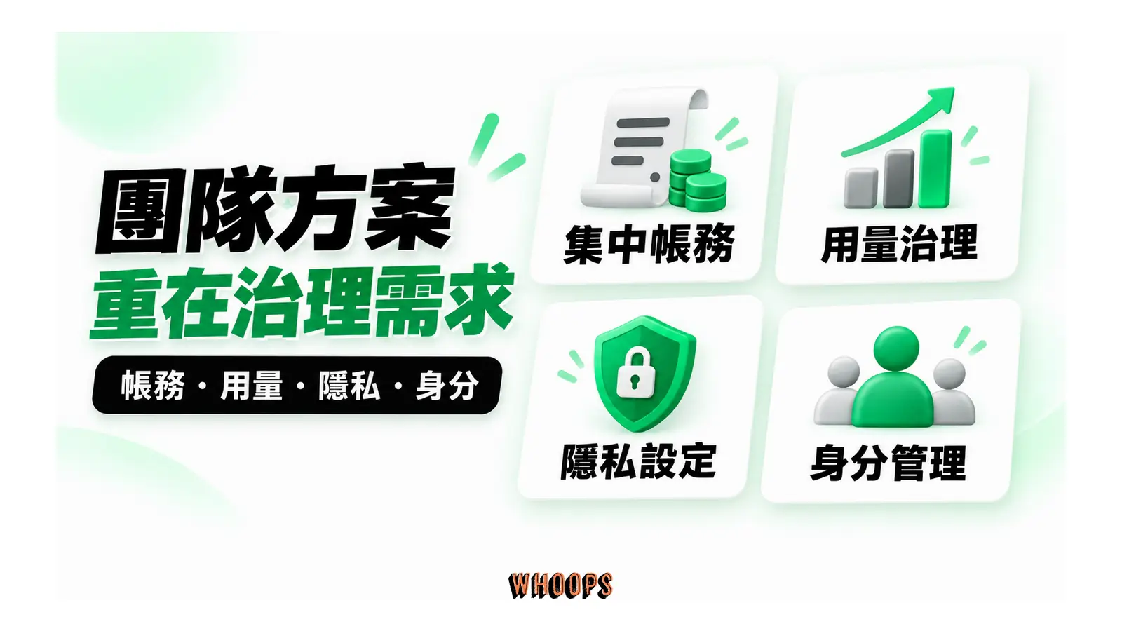 團隊方案重在治理需求圖解：帳務・用量・隱私・身分