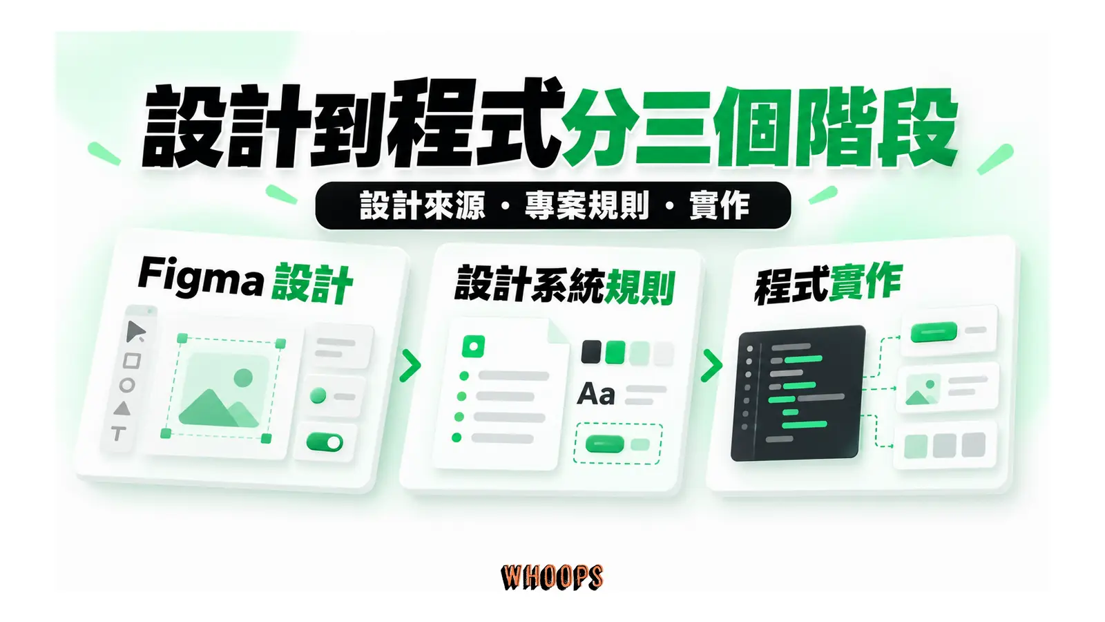設計到程式分三個階段圖解：設計來源・專案規則・實作