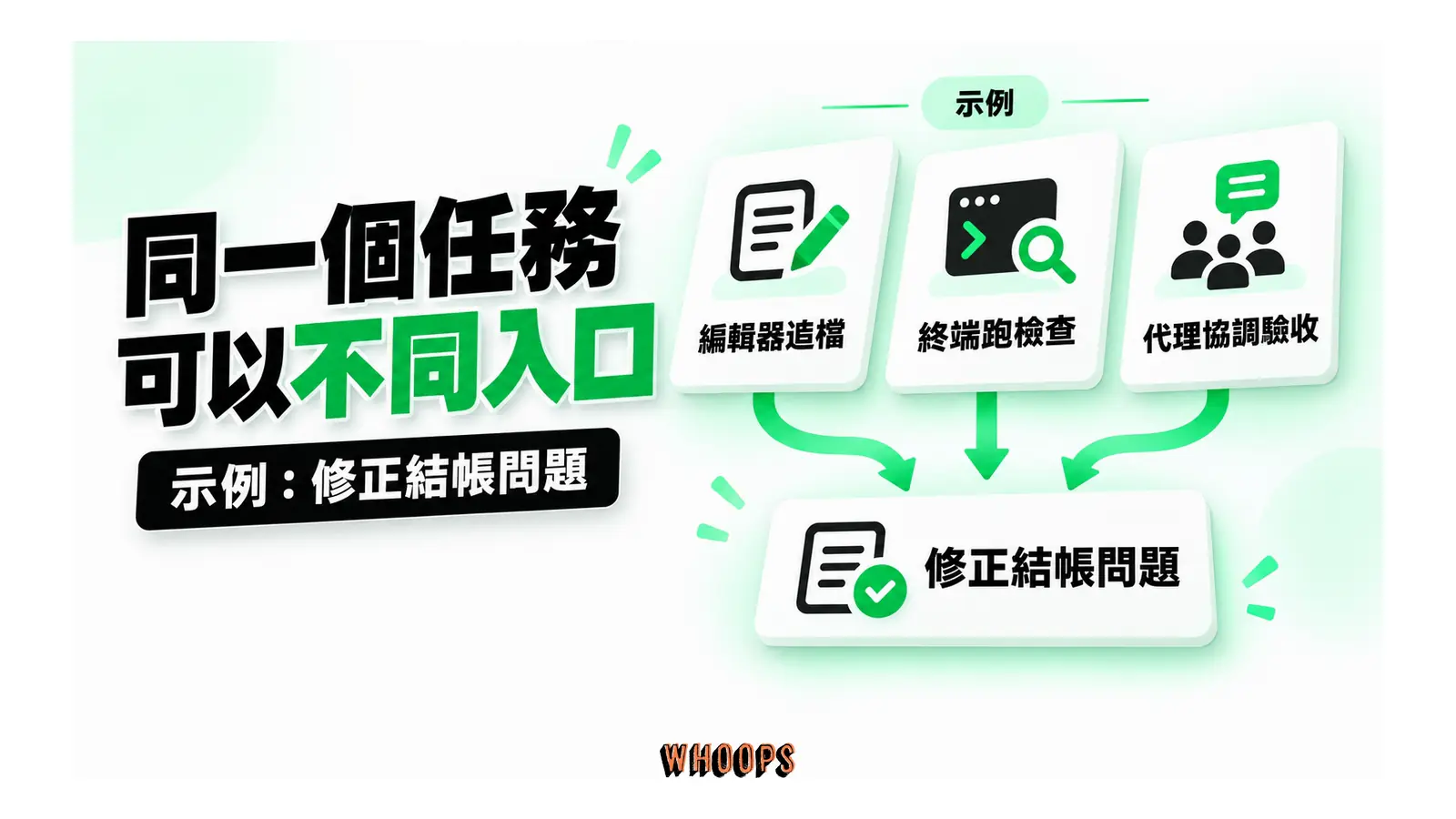 同一個任務可以不同入口圖解：示例：修正結帳問題