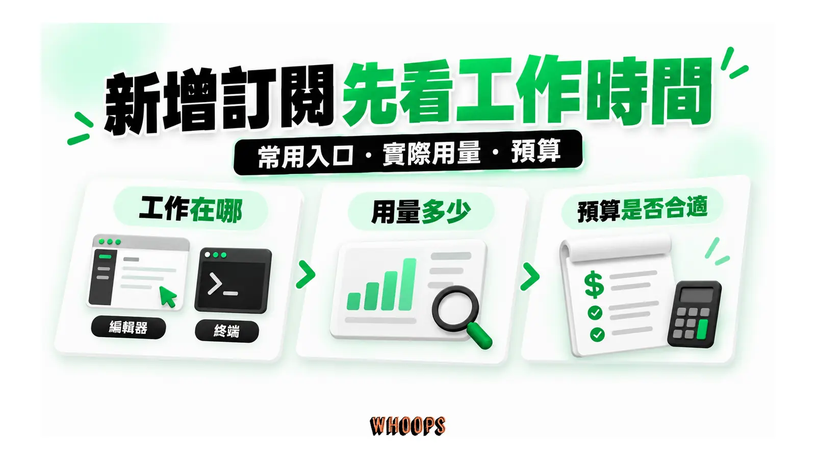 新增訂閱先看工作時間圖解：常用入口・實際用量・預算