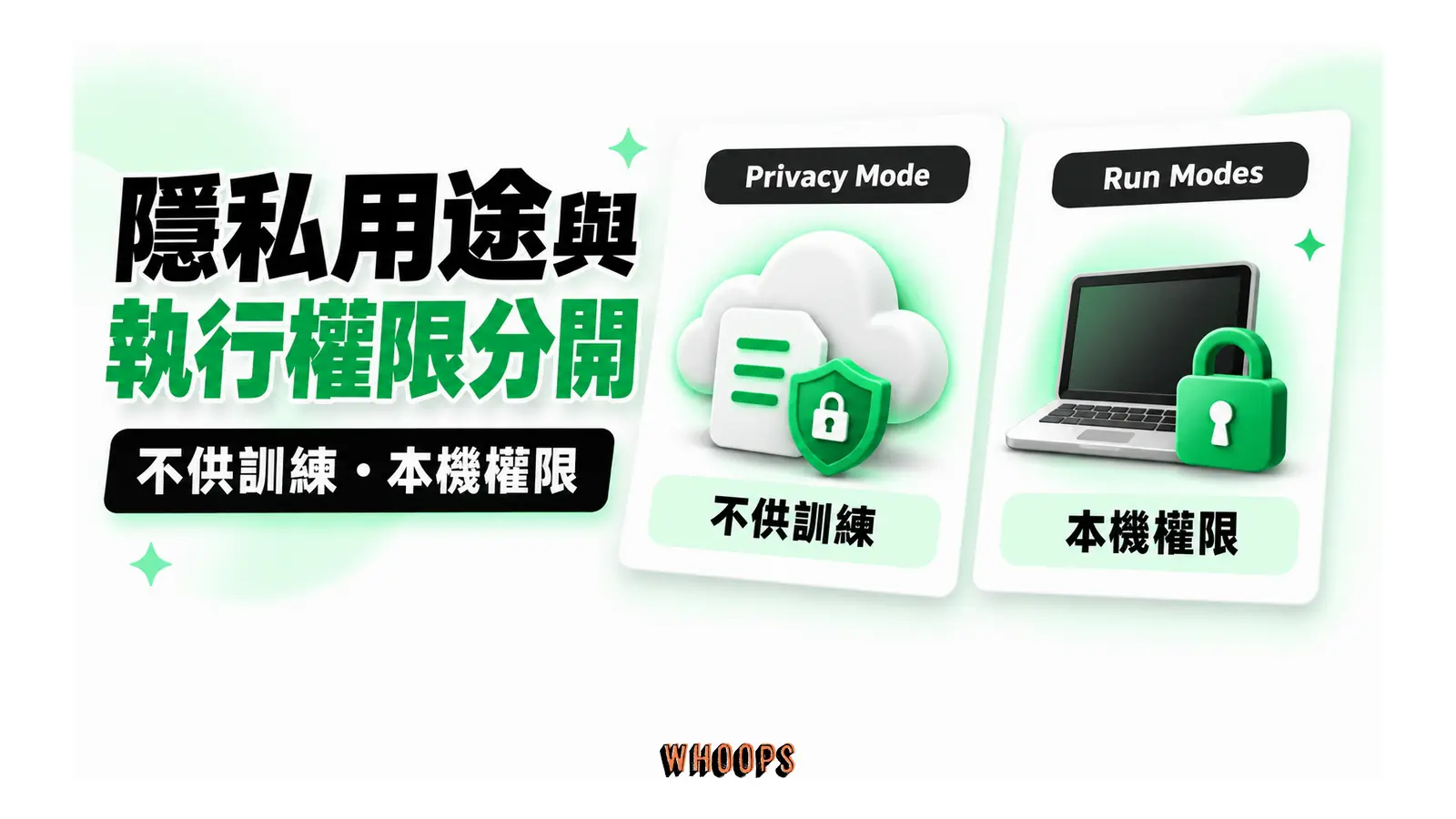 隱私用途與執行權限分開圖解：不供訓練・本機權限
