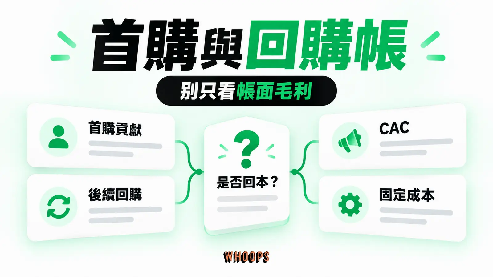 首購貢獻、後續回購、CAC 和固定成本一起算，避免只看帳面毛利。
