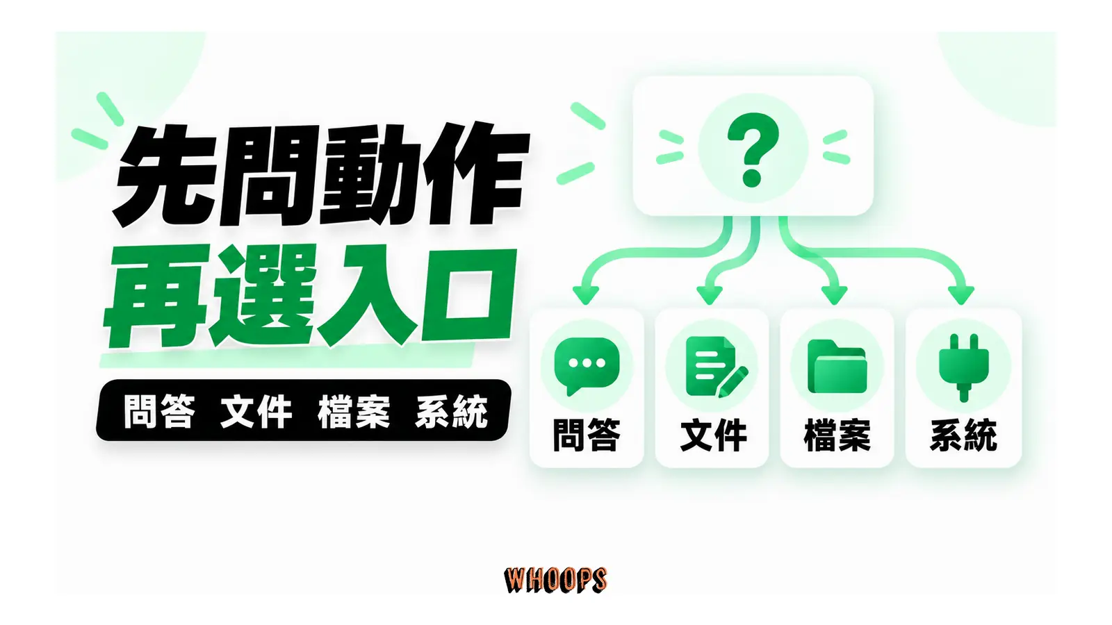 依問答、文件產出、本地檔案與系統串接的動作型態分流