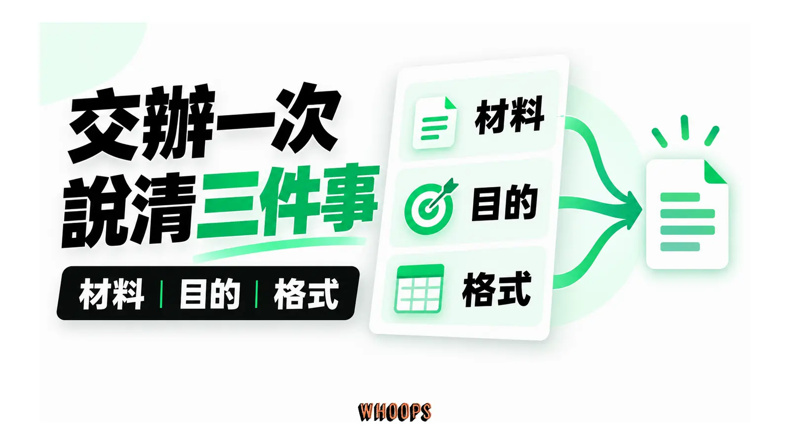 把材料、目的與輸出格式一次交代給模型