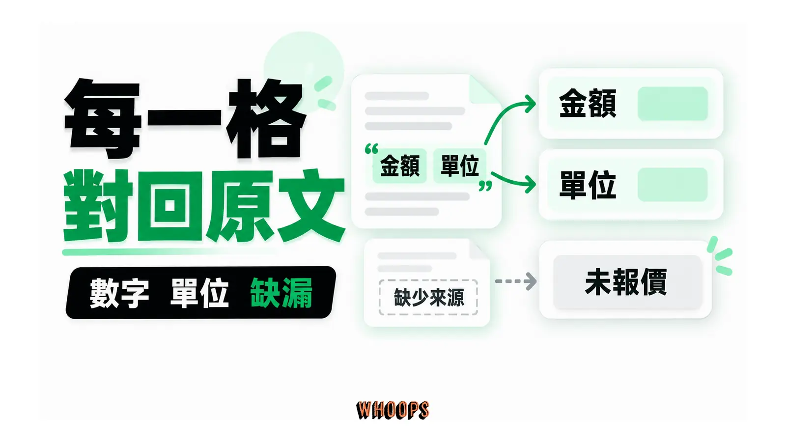 比較表的數字與單位連回原文，沒有出處的條件標為未報價