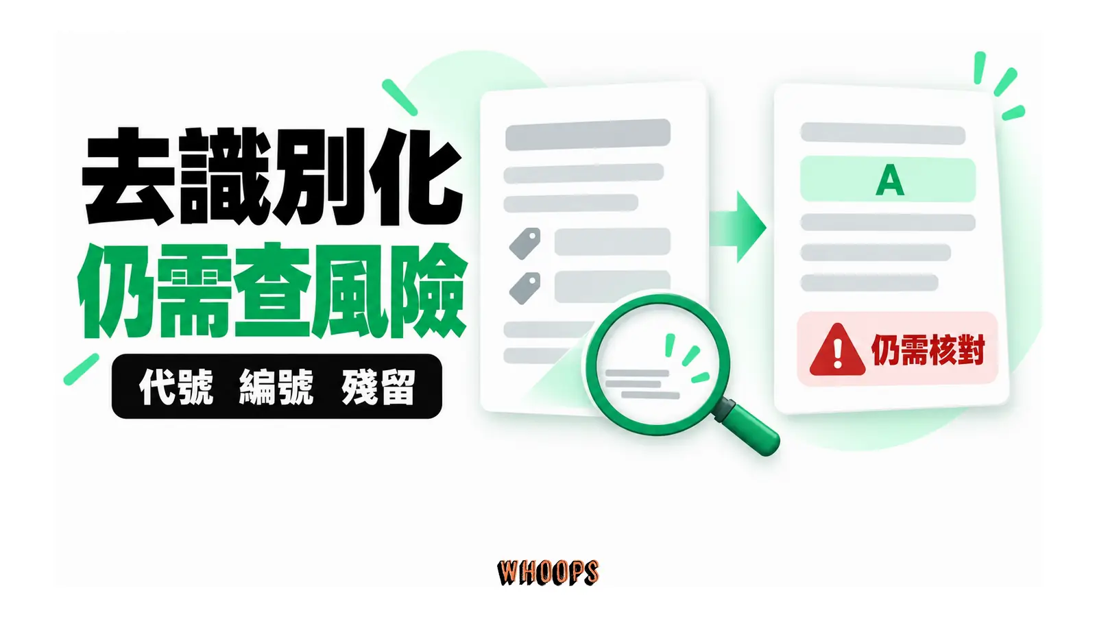 去識別流程處理代號、可識別編號與頁尾殘留，並再檢查上下文