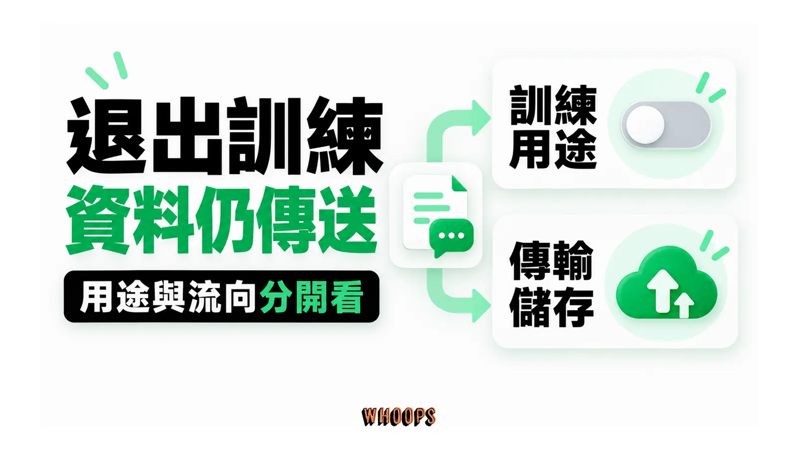 訓練用途的退出控制與資料傳輸、儲存是兩條不同路徑