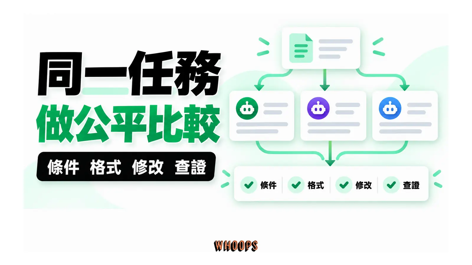 同一份不含敏感資料的任務交給不同模型，以四項標準一致驗收