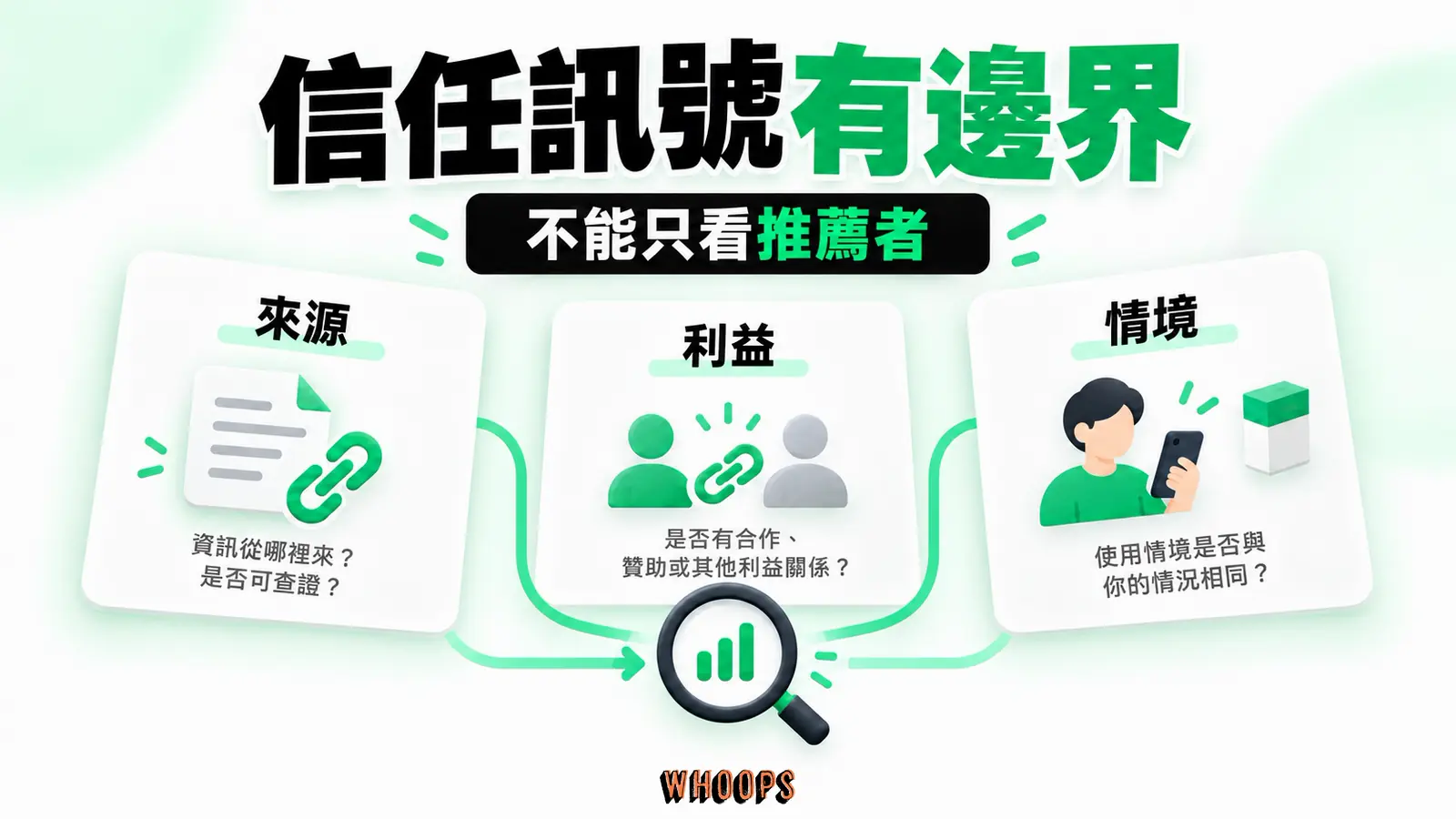 檢查推薦來源、利益關係及使用情境，避免把同儕身分當成信任保證。