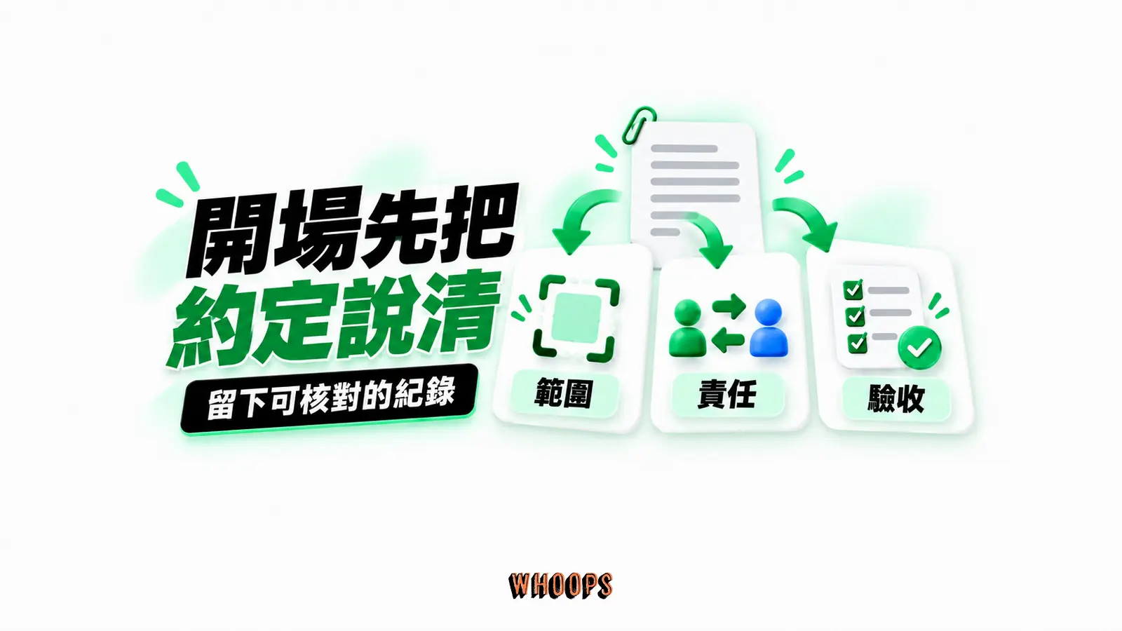 開場先把約定說清：範圍、責任、驗收