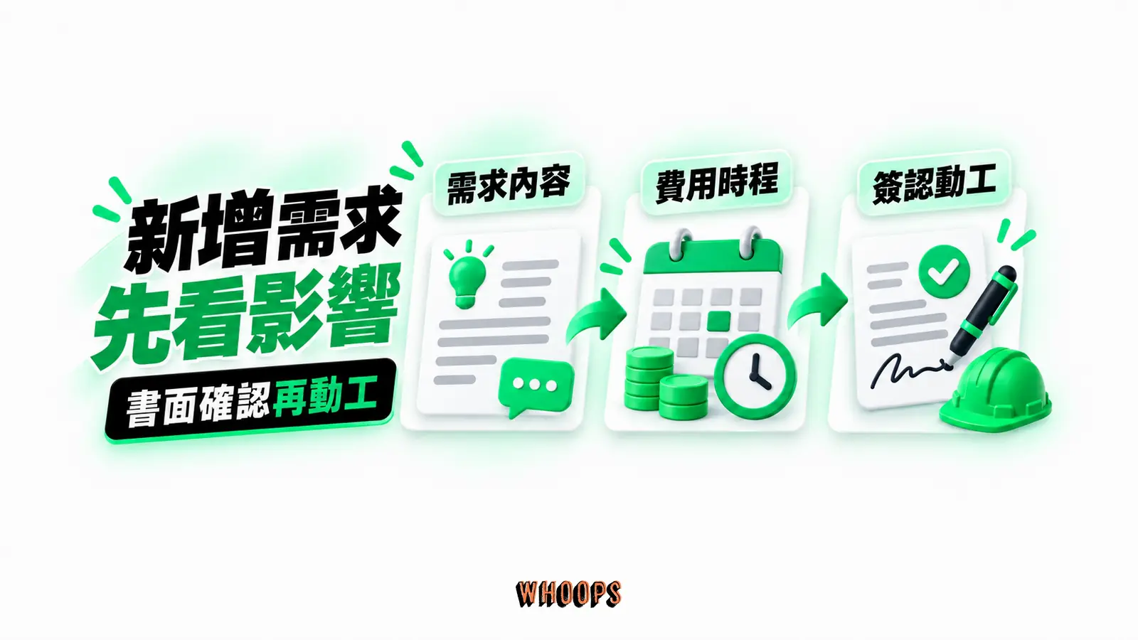 新增需求先看影響：需求內容、費用時程、簽認動工