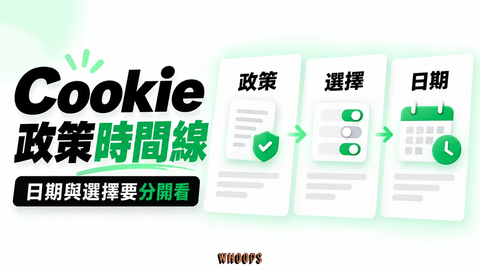 Chrome 第三方 Cookie 政策按官方更新標示,區分使用者選擇與公告日期。