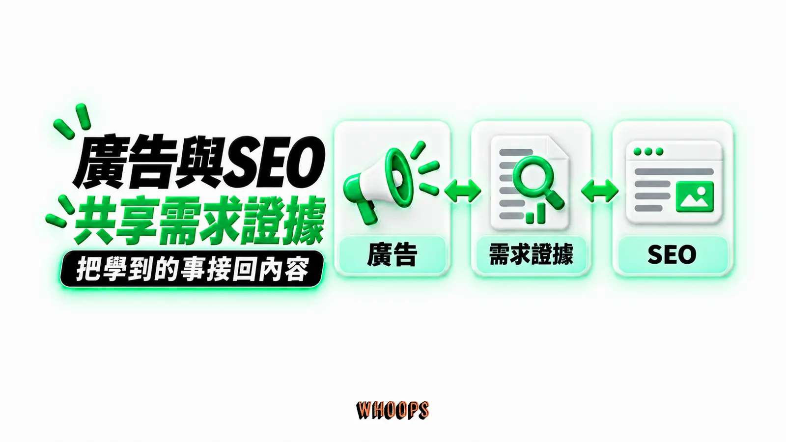 廣告與SEO共享需求證據:廣告、需求證據、SEO